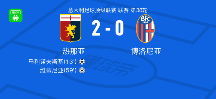 个球队的表 个球队的表